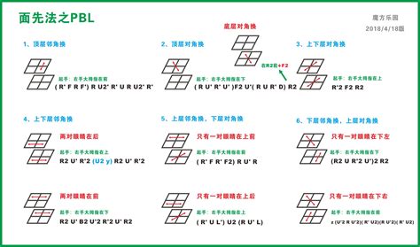 二阶魔方公式 的图像结果