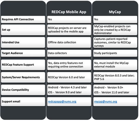 Image result for +Red Cap Mobile AppGuide