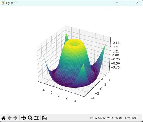 Matplotbib Graph Types 的图像结果