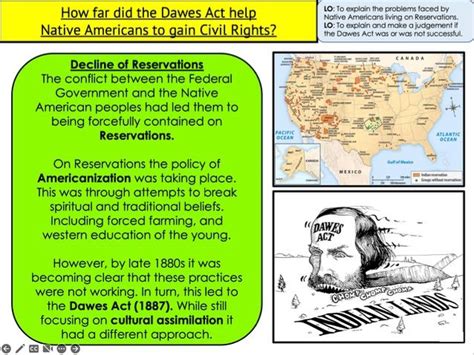 Image result for Shap Tree Explainer Example