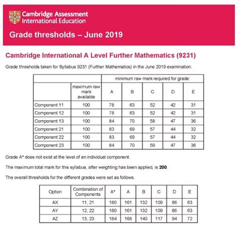 2021年-2022年沧州师范学院专升本录取分数线对比_普通专升本_希赛网