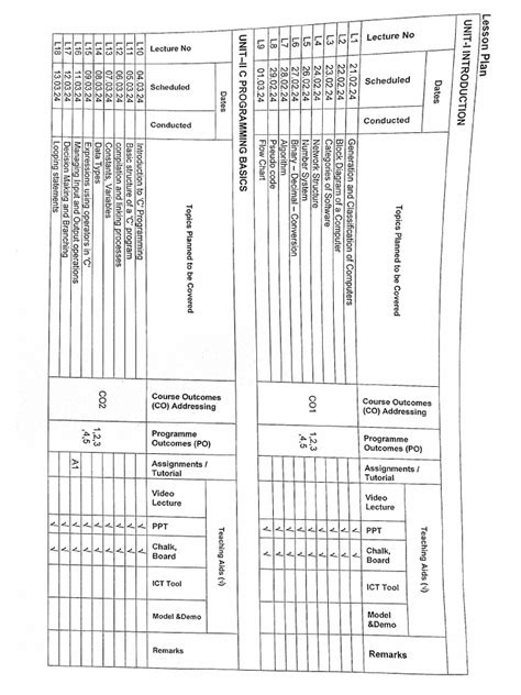 Image result for C Programming Tutorial PDF