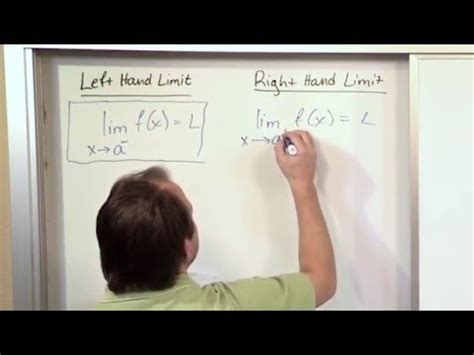 Image result for Define Left Limit in Math