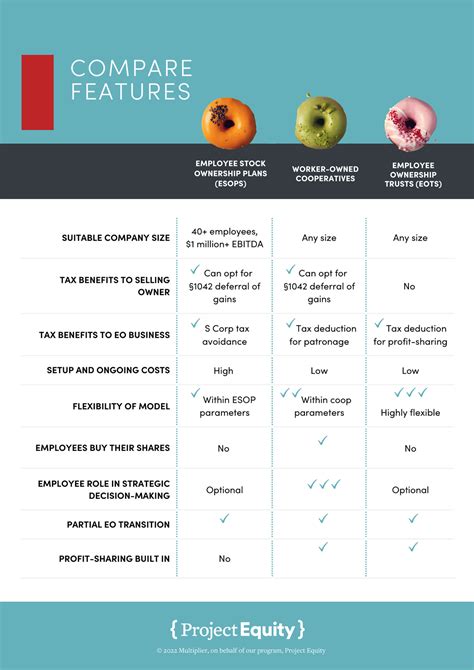 Employee Ownership Models