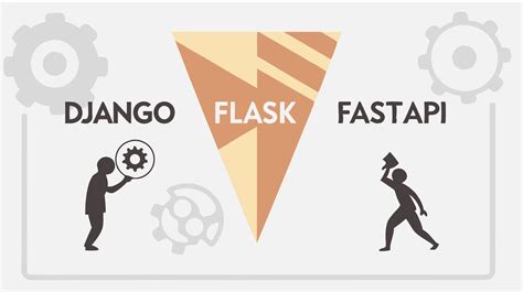 Choosing the Right Python Web Framework for Algo Traders : Django ...
