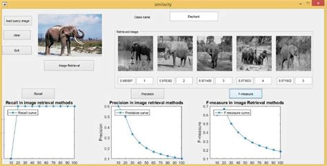 Image result for Tutorial System Evaluation