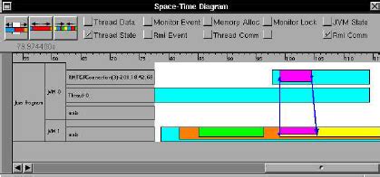 Image result for Free Java Visualization Tools