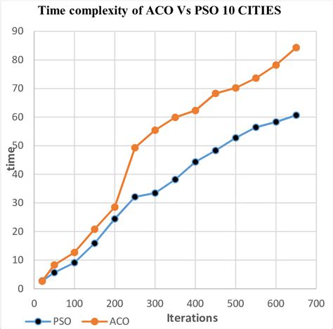 Image result for String Matching Time Complexity Graph