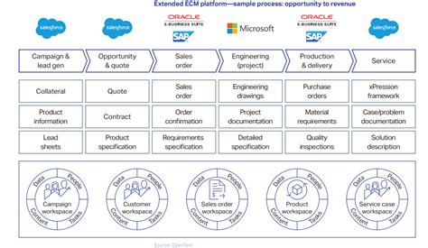 Image result for Oracle ECM Features