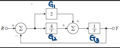 Image result for Closed Loop Conversion Function in MATLAB