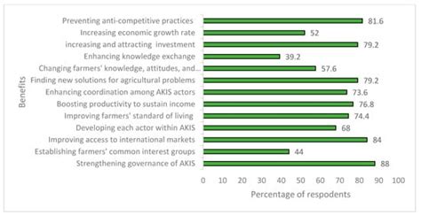 Shifting from Fragmentation to Integration: A Proposed Framework for ...