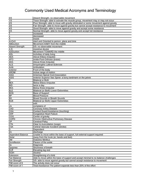 Acronyms med record term - Commonly Used Medical Acronyms and ...