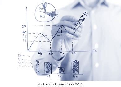 Business Analysis Graph 的图像结果