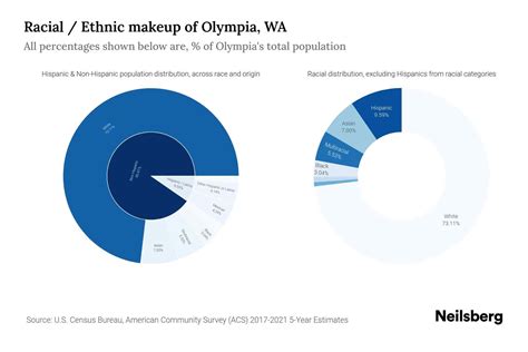 Olympia, WA Population by Race & Ethnicity - 2023 | Neilsberg