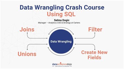 Data Wrangling Analysis and AB Testing with SQL 的图像结果
