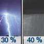 National Weather Service