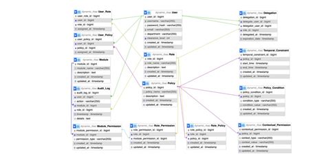 PowerApps RBAC Tutorial 的图像结果