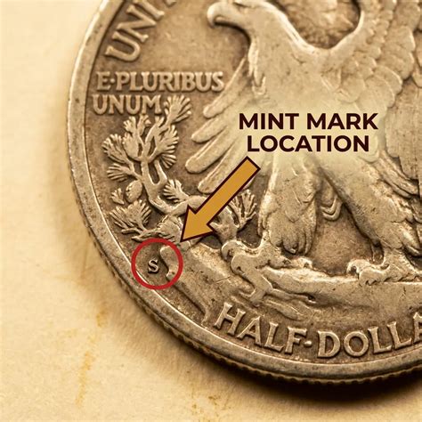 1935 Half Dollar Value: Mint Varieties, Rarity, And Current Prices ...