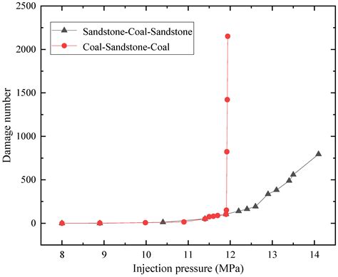 An Analytical and Numerical Analysis for Hydraulic Fracture Propagation ...