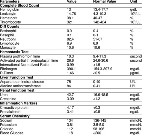 Image result for Normal Range