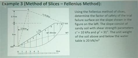 Image result for Fellenius Method. Question