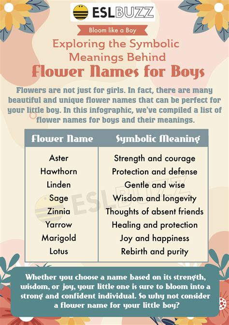 Beautiful Flower Names For Baby Boy at Christopher Bryant blog