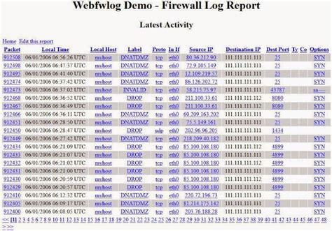 Image result for Firewall Log Linux