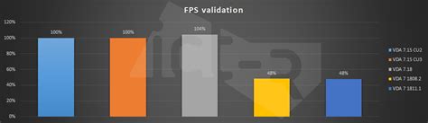 Citrix VDA Monitor Display Multiple 的图像结果