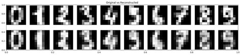 Autoencoder Dimensionality Reduction 的图像结果
