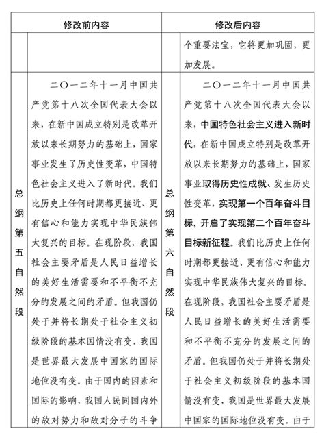 中国人民政治协商会议章程修改前后内容对照表_图解图表_中国政府网