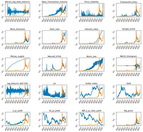 A Gated Recurrent Unit Approach to Bitcoin Price Prediction