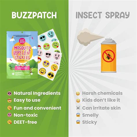 Buzz Patch Mosquito Repellant Stickers – HealthBuzz.ca