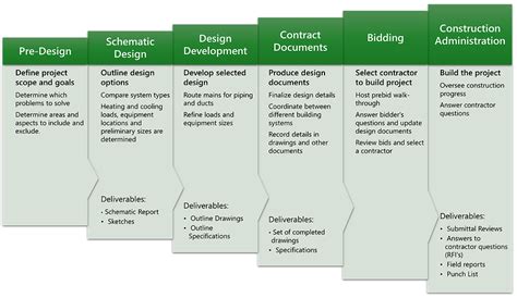Image result for Engineering Design Project