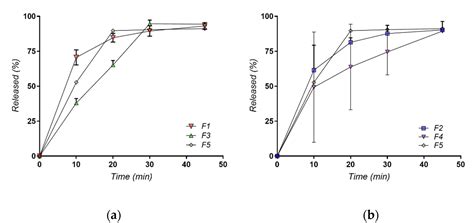 The Influence of the Polymer Type on the Quality of Newly Developed ...