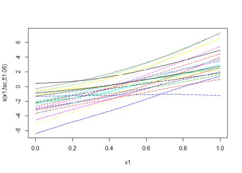 Stan Gamm4 Tutorial 的图像结果
