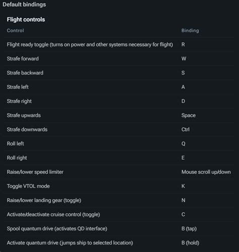 Star Citizen Page File Setup 的图像结果