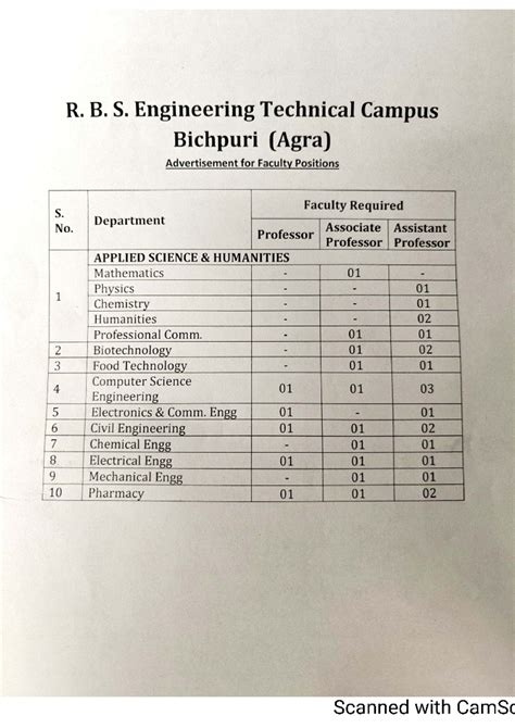 Faculty-Recruitment-2024 - R. B. S. Engineering Technical Campus ...