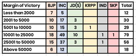 Decoding the Karnataka General Assembly Election Results of 2023: 18 ...