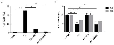 IJMS | Special Issue : Microglia Heterogeneity and Its Relevance for ...