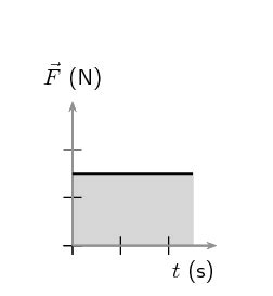 Impulse Definition Physics 的图像结果