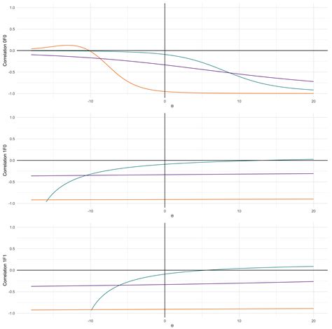 Alternative Dirichlet Priors for Estimating Entropy via a Power Sum ...