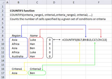 How to Use Countifs Function 的图像结果