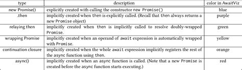 Async/Await Execution in JavaScript with Graph 的图像结果