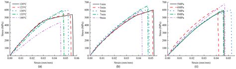 Effect of Hot-Pressing Process on Mechanical Properties of UHMWPE Fiber ...