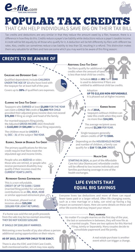 IRS Tax Credits And What To Be Aware Of | E-file.com