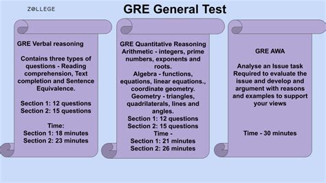 GRE General Test: Exam Pattern, Syllabus, Scoring and More