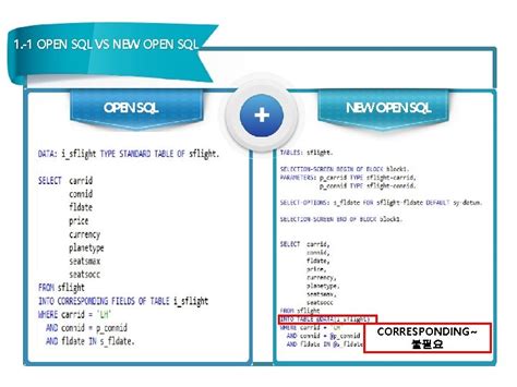 Open SQL 的图像结果