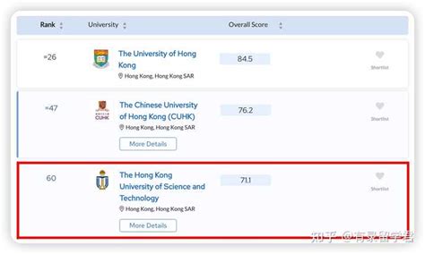 香港读研会比国内读研多花多少钱？ - 知乎