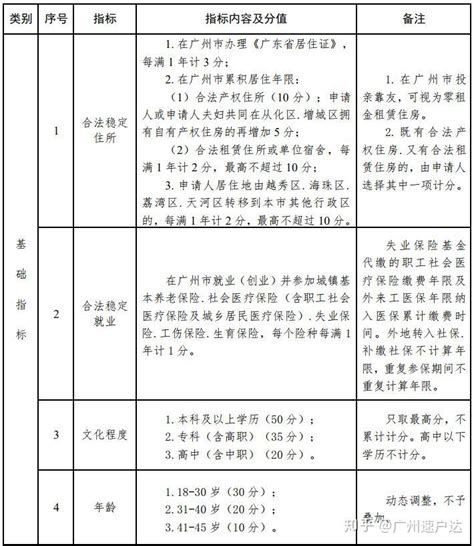 2020积分入户排名结果公示，大数据看懂广州积分入户！ - 知乎