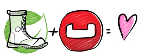 Image result for Couchbase with Spring Boot